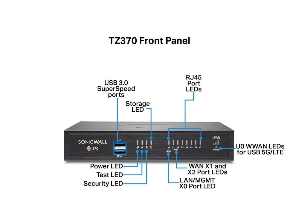 SONICWALL TZ370 FIREWALLS