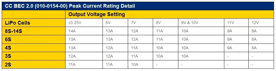 Castle Creations CC BEC 2.0, 14A Max Output Voltage Regulator