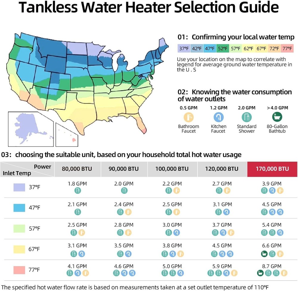 MIZUDO 7.5 GPM Natural Gas Tankless Water Heater Instant Hot Water 170,000 BTU