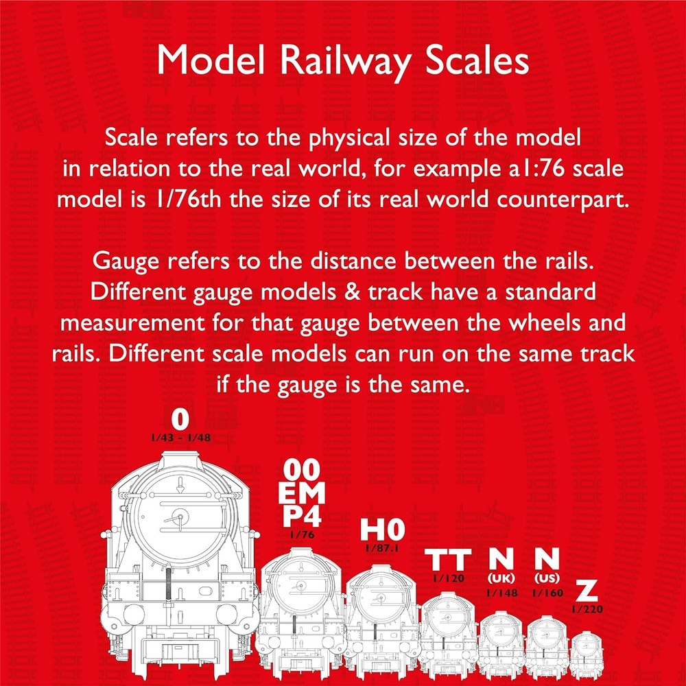 Hornby Building Extension Pack 5