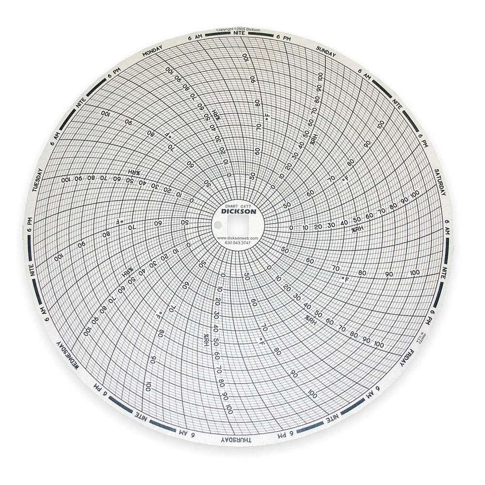 DICKSON C477 Circular Paper Chart, 7 day, 60 pkg 1APD2