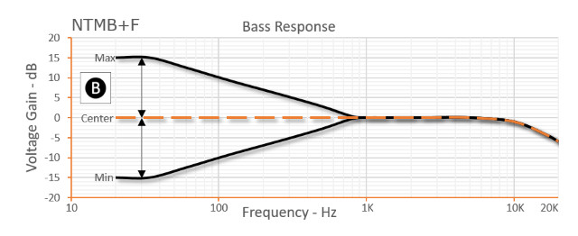Bartolini NTMB-F 3-Band EQ Preamp Module