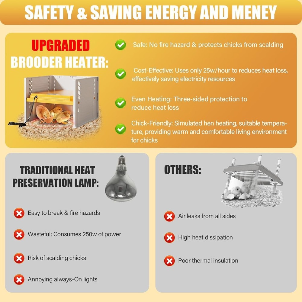 Brooder Box for Chicks, - Chicken Heater, Poultry Brooder with Heaters for