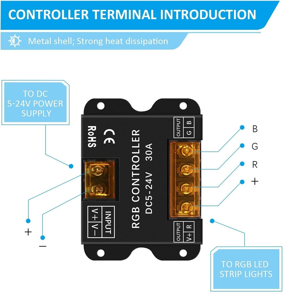 RF Touch Panel RGB LED Controller Kit RGB LED Strip Lights Controller