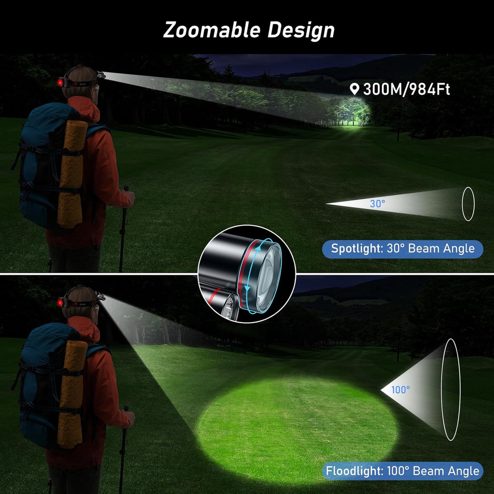 Blukar LED Headlamp, Super Bright Rechargeable Headlight Flashlight - 3 Lights 5
