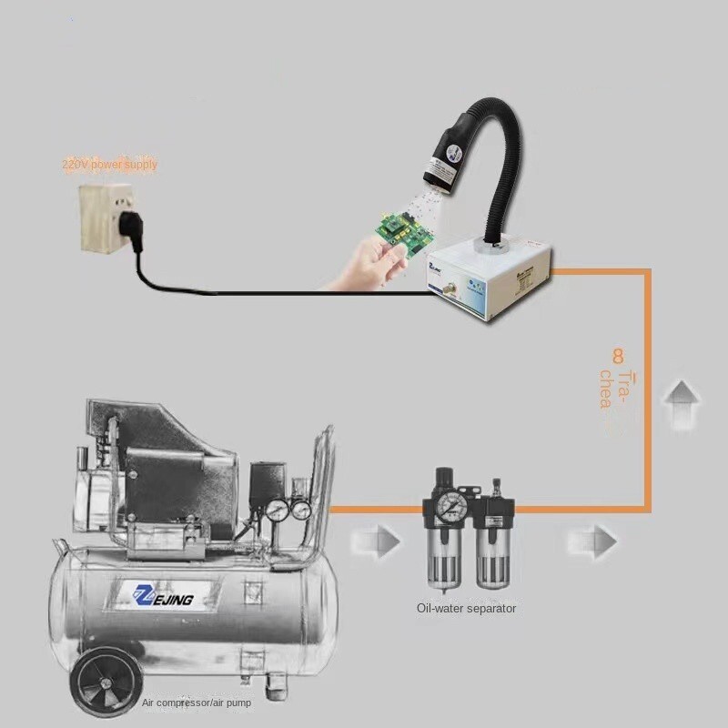 Infrared Sensor Ion Wind Snake Static Dust Ion Wind Gun Static Eliminator