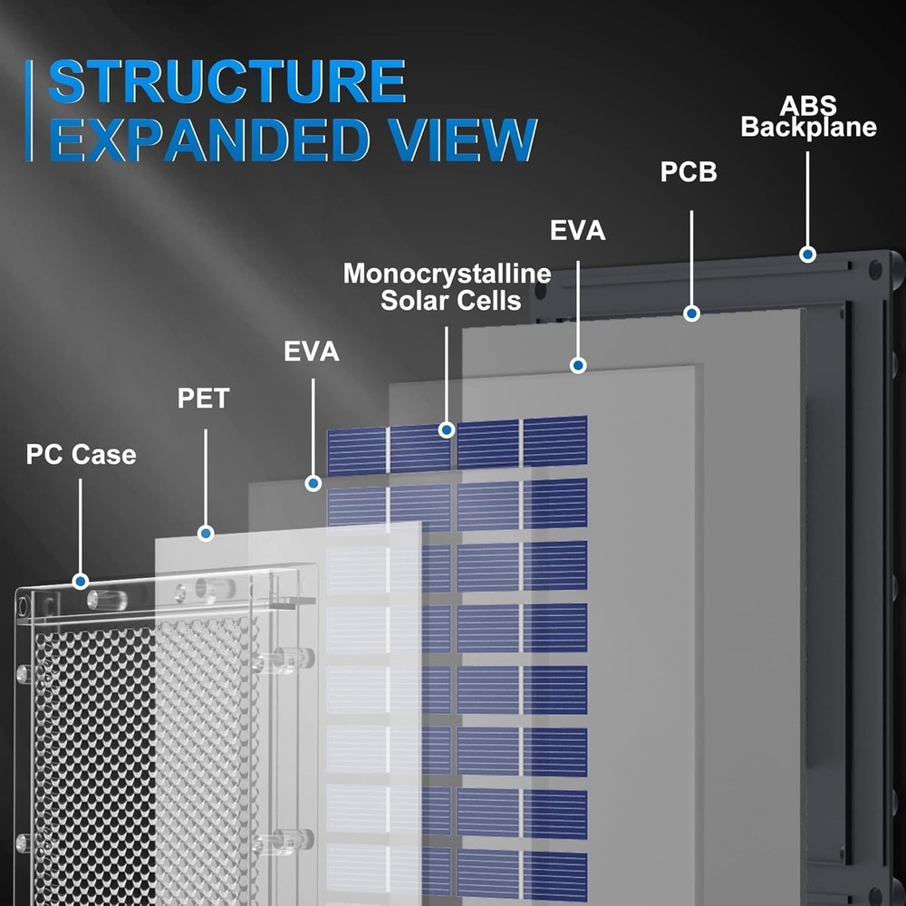 Durable 12V 1.7W Solar Panel with Mounting Bracket - Ideal for Wildlife Feeding