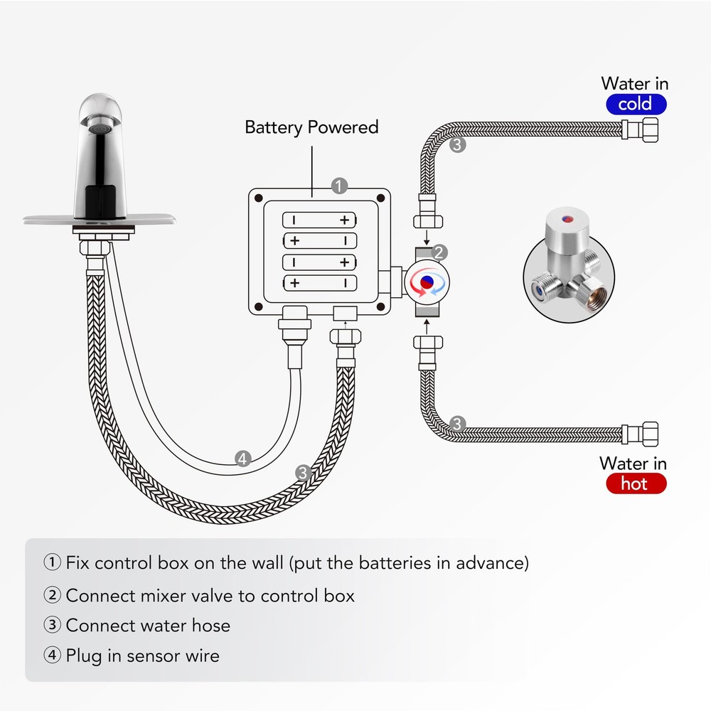 Automatic Touchless Bathroom Sink Faucet Commercial Sensor Motion Activated H...