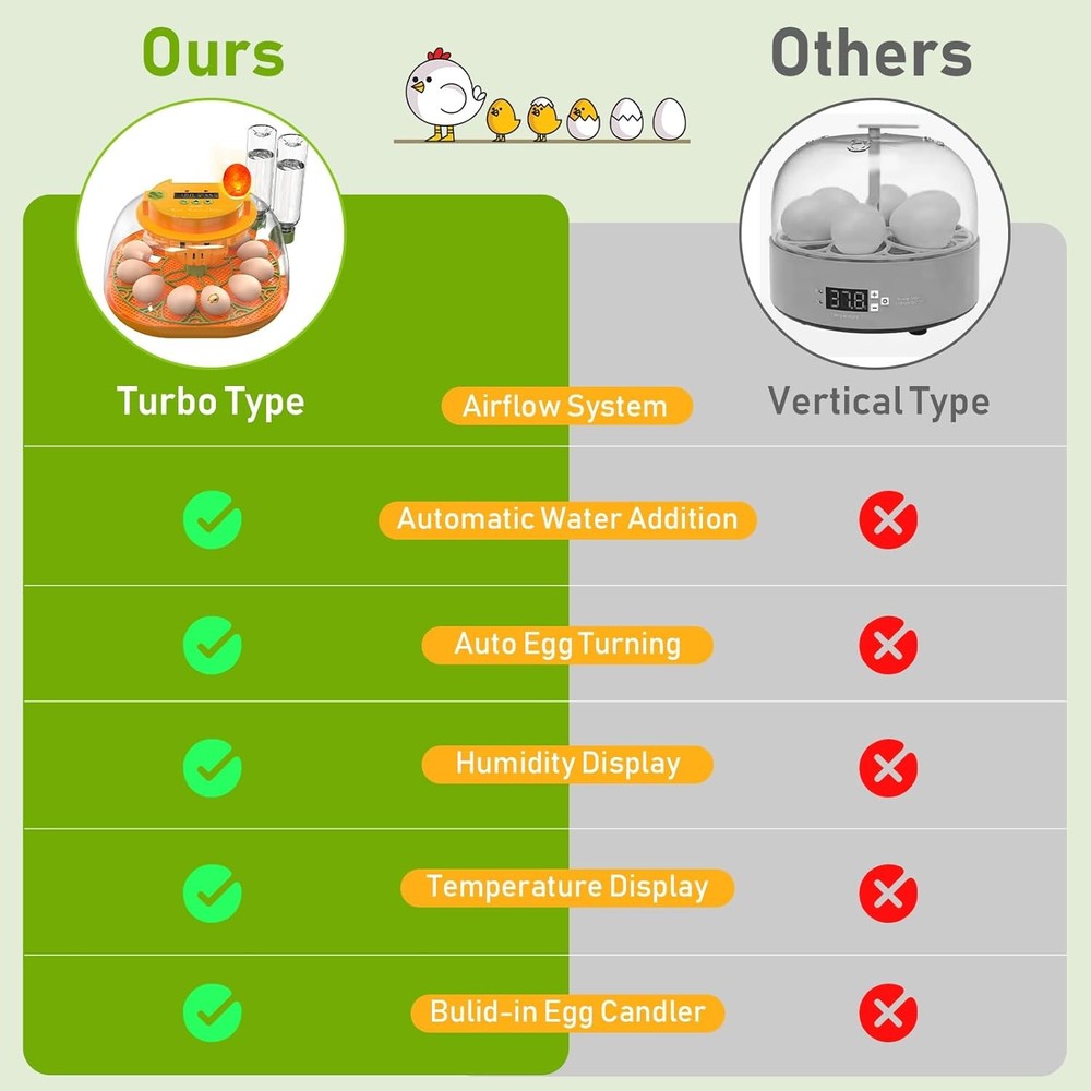 Incubators for Hatching Eggs, 12 Egg Incubator with Automatic 12 eggs, Orange