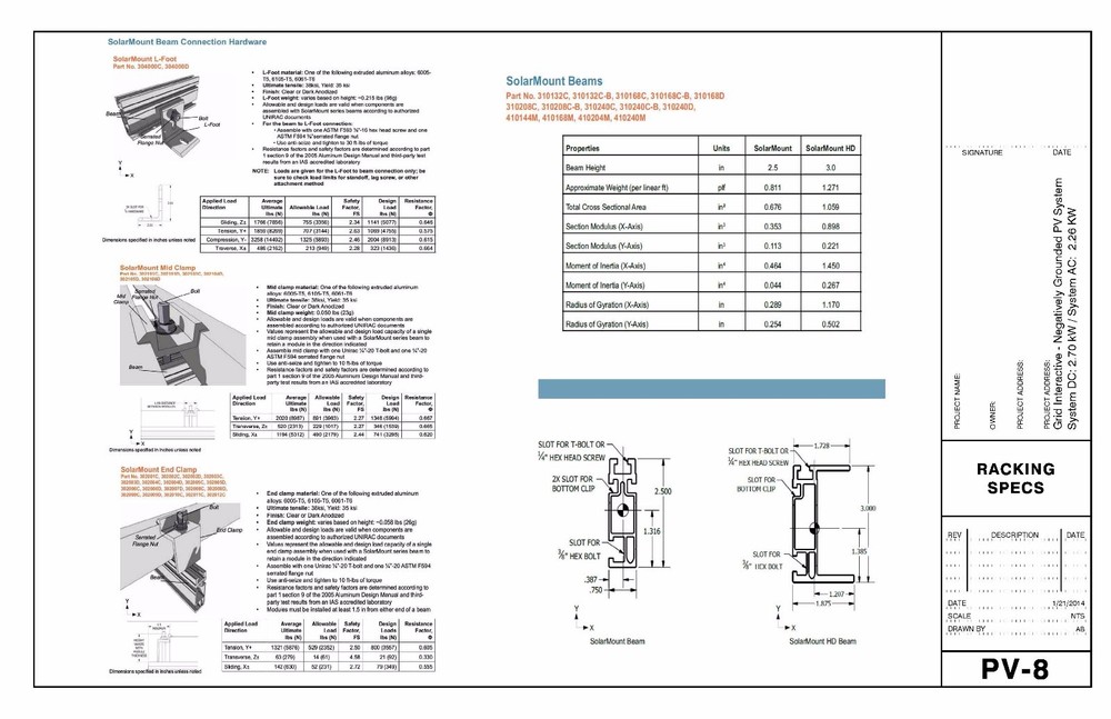 Residential Solar Permit Package Services