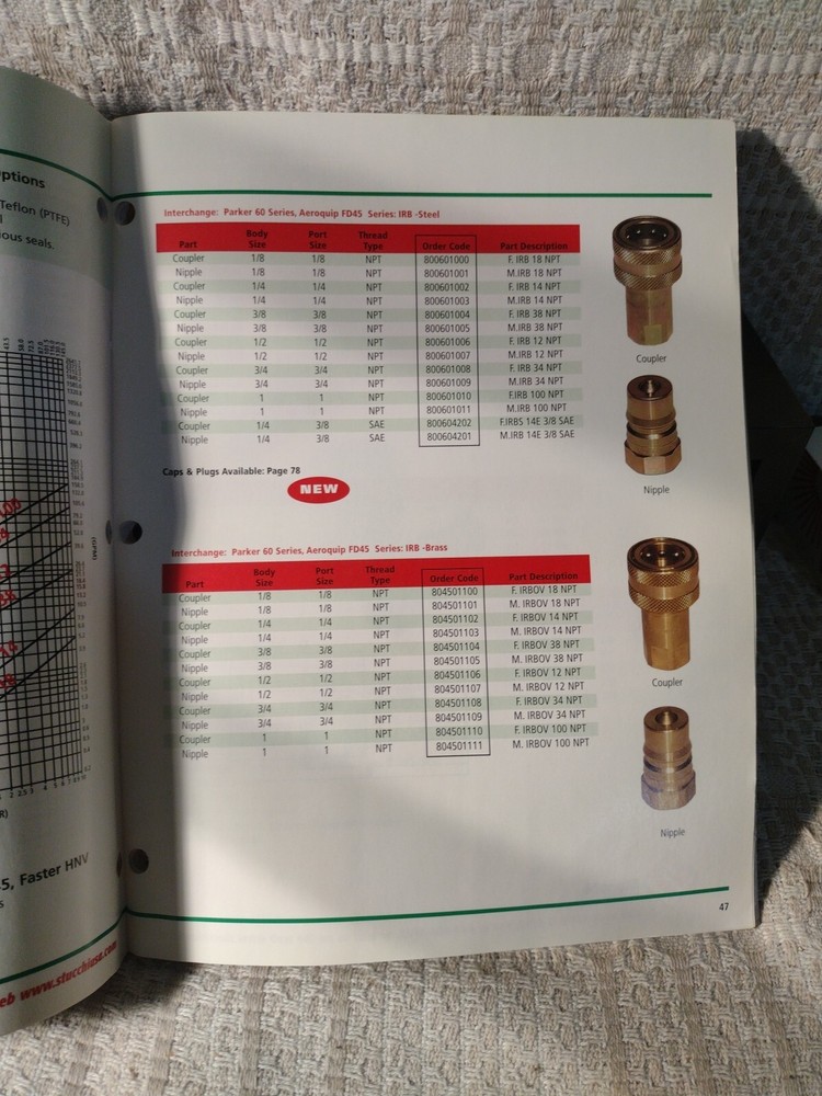 Stucchi 2009 Hydraulics Catalog