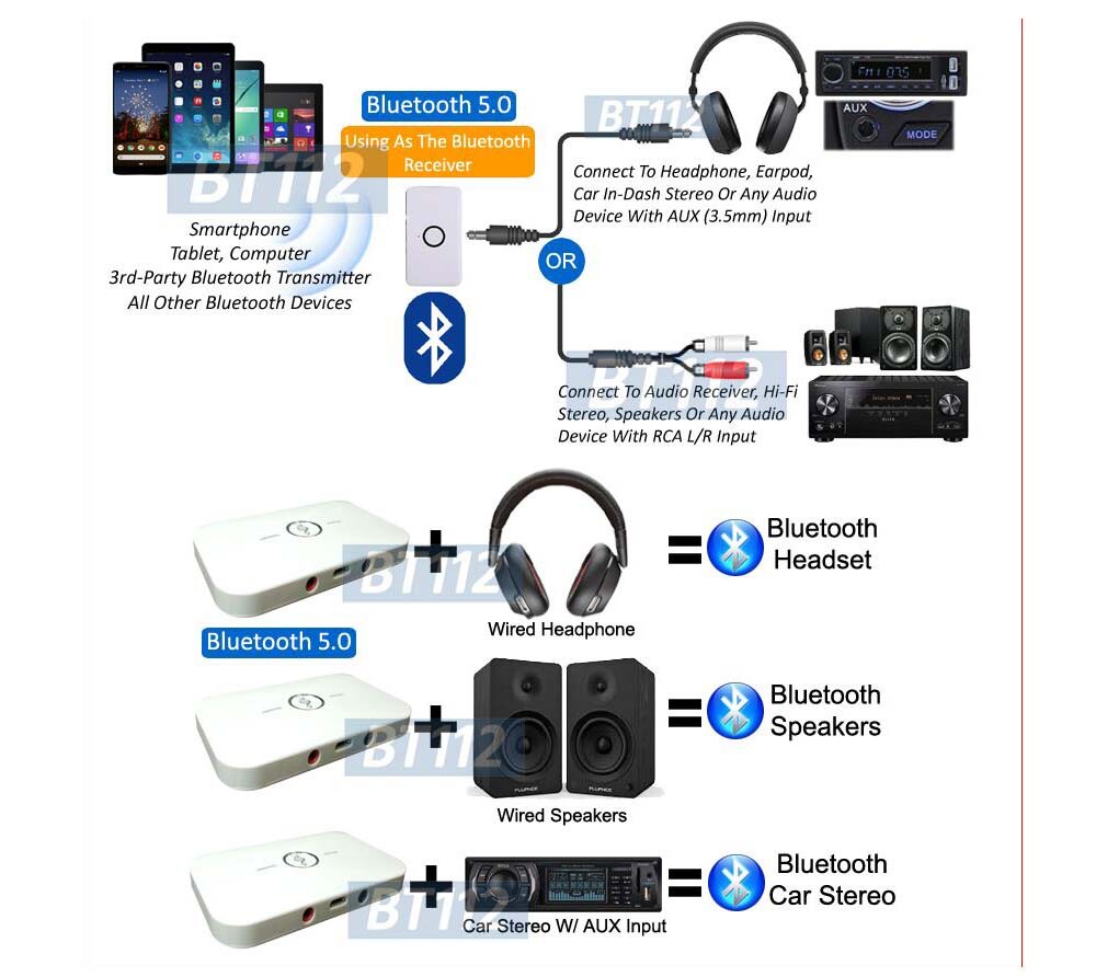Long-Range Hybrid Bluetooth Wireless Audio Adapter W/Transmitter Receiver Mode