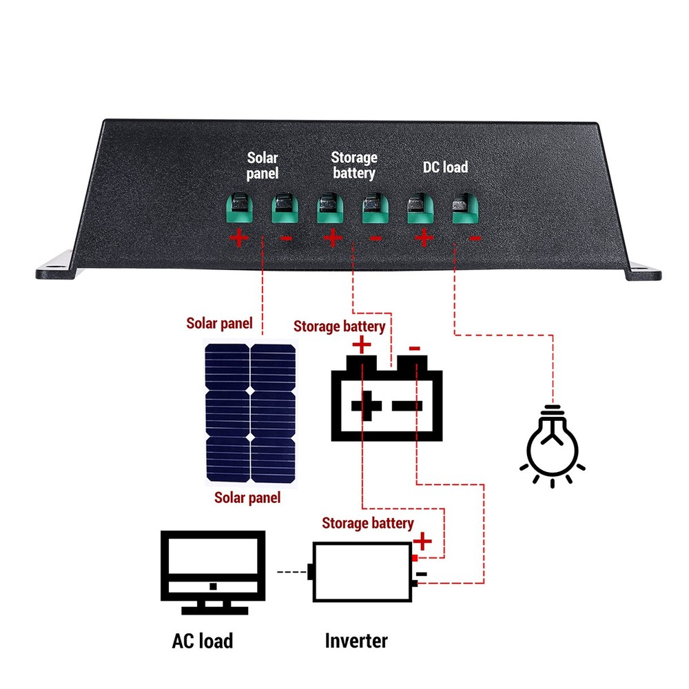 PWM 30A 12V 24V Solar Panel Regulator Charge Controller Auto Focus Tracking 2USB