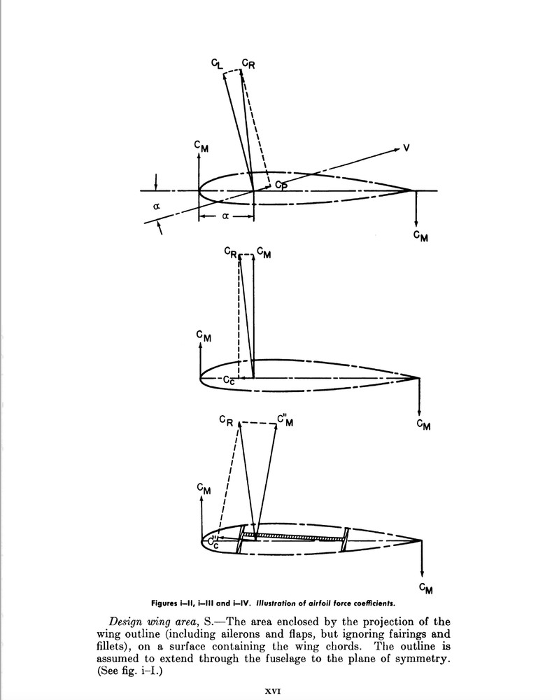 157 Page 1962 Basic Glider Criteria Handbook Manual on CD