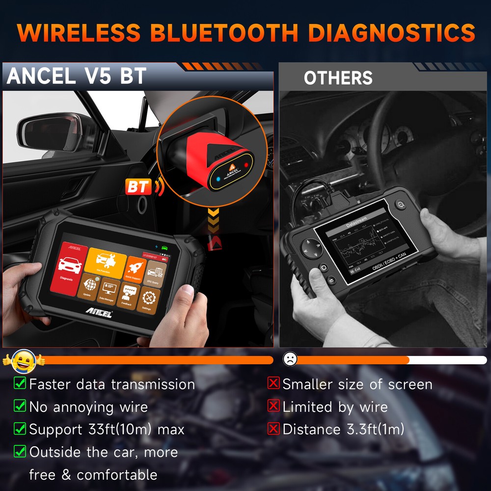 ANCEL V5BT OBD2 Bidirectional Scanner Car Diagnostic Tool Injector Coding CAN-FD