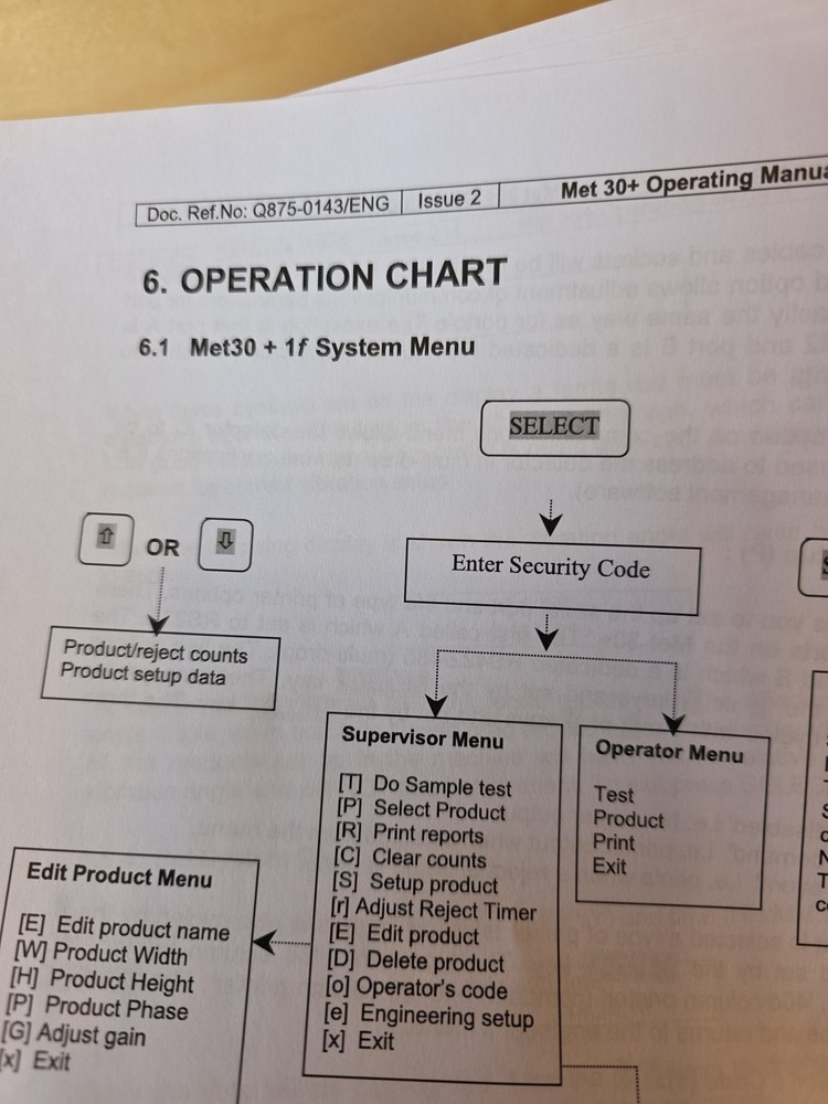 Lock inspection system met 3+ manual
