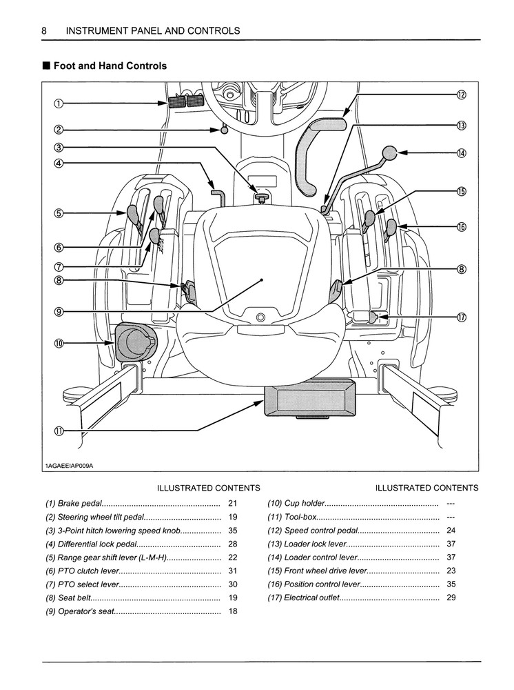 Kubota B2301 & B2601 Tractor — Operators Manual Guide Reference — 93 Pages