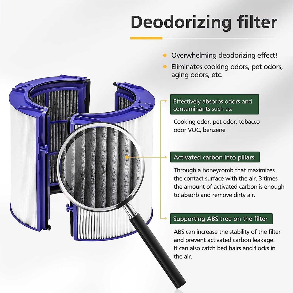 Replacement Purifier Filter for Dyson 970341-01 Fits with TP09 PH03 PH04 TP07