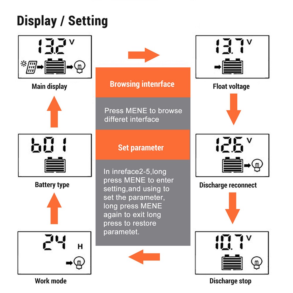 Solar Panel Battery Charge Controller 12V/24V LCD Regulator Auto Track Dual USB