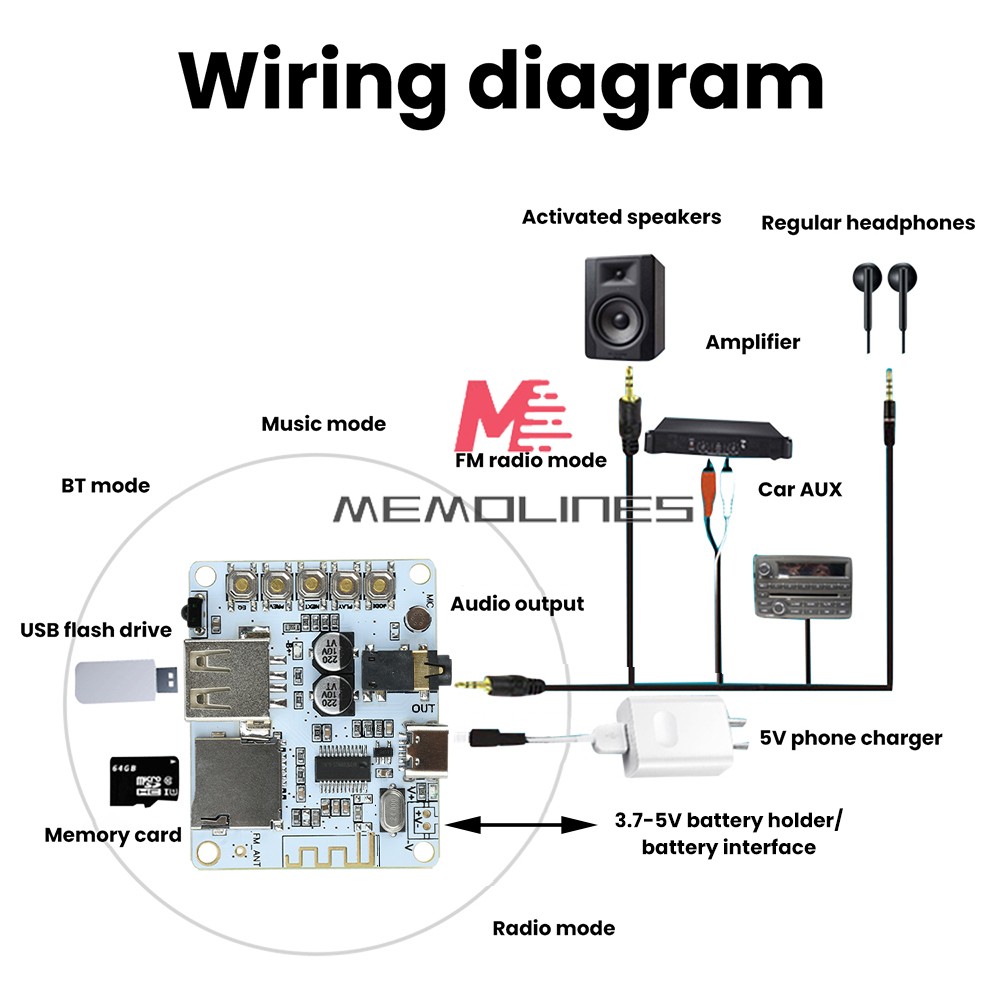 Bluetooth 5.4 Audio Receiver Board mp3 Lossless Decoder Decoding Module Type C