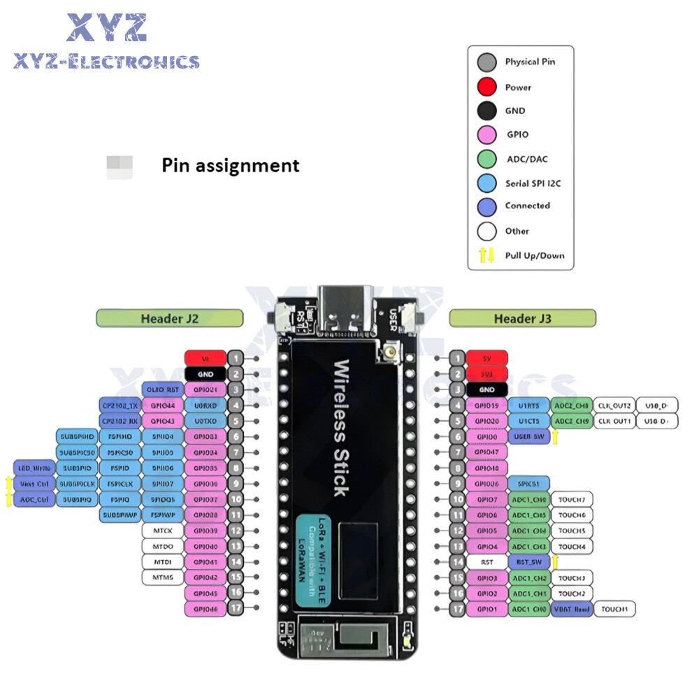 Wireless Stick Lite ESP32 LoRa V3 Wifi Bluetooth Development Board ESP32-S3 US