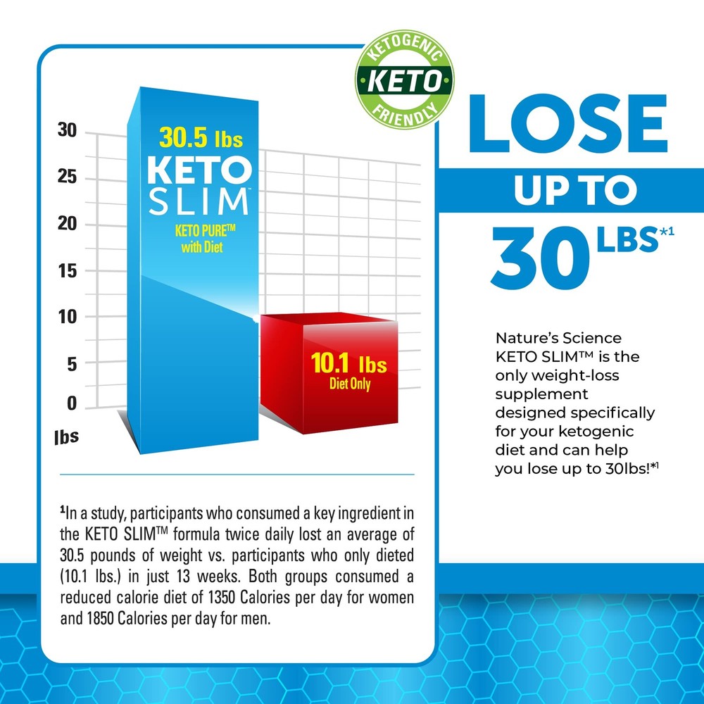 KETO Slim, 60ct
