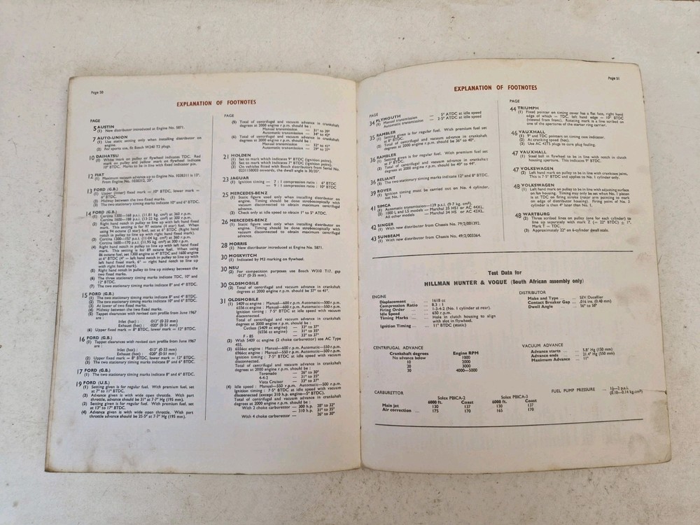 Crypton Triangle Engine Test Data Manual 1967 Cars & Light Commercials