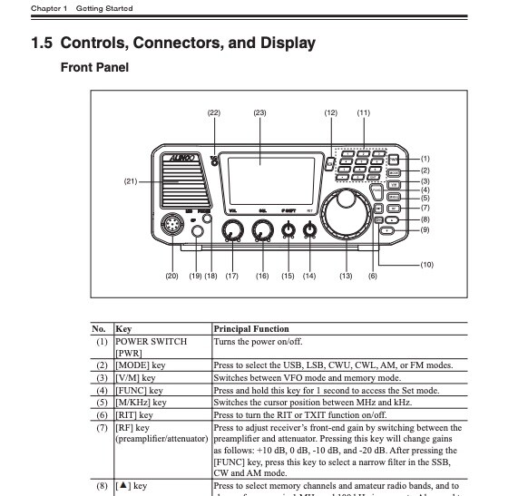 Alinco DX-SR8 Transceiver User Instruction Manual