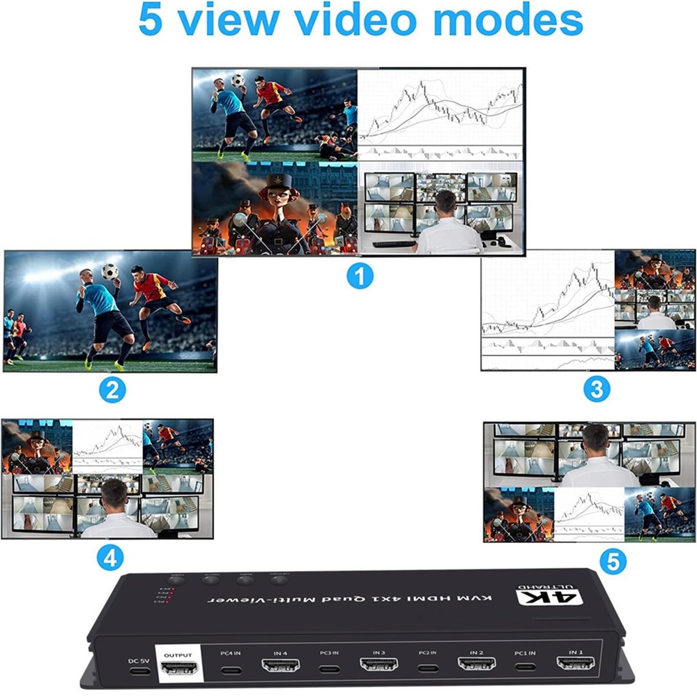 Hotkey 4K 4x1 KVM HDMI Quad Multi-Viewer Display Switch Vedio Wall Controller g