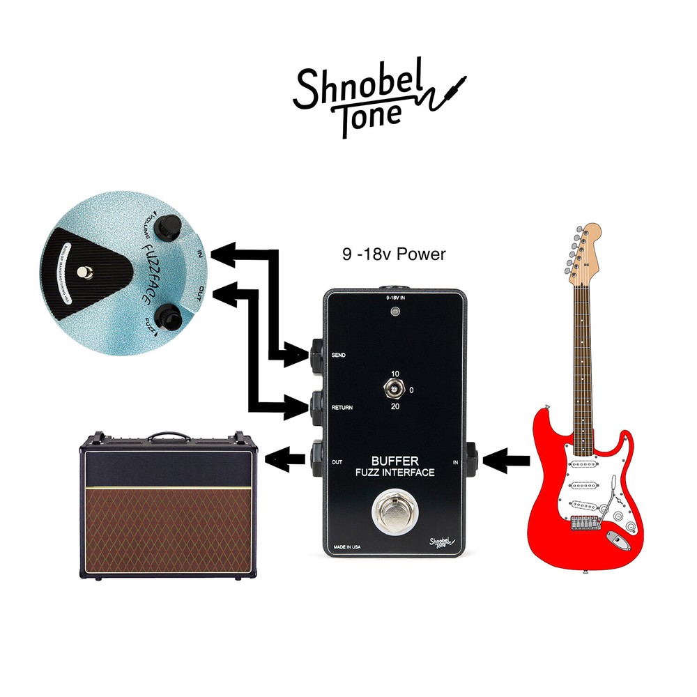 Shnobel Tone Buffer Fuzz Interface