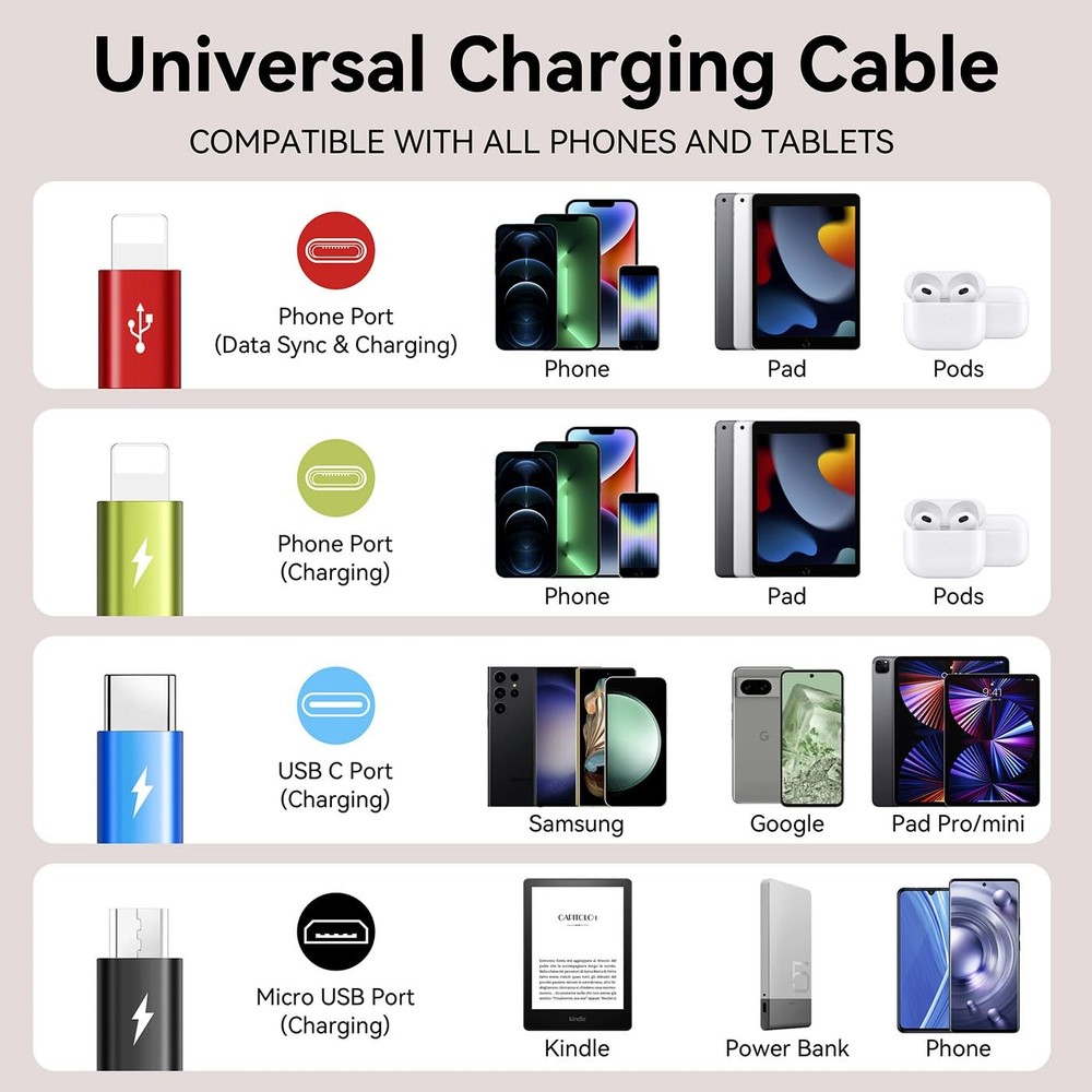 Multi Charging Cable 3.5A, [2Pack 6Ft] 4 in 1 Multiple Cord 6ft, Red