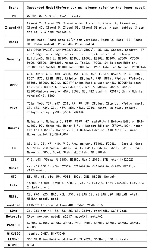 1M Endoscope Borescope HD Inspection Camera Scope for Android Waterproof