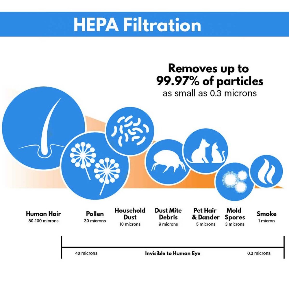 HAPF600 HEPA Filter Replacement for Holmes Air Purifier Replace HAP750 Filter