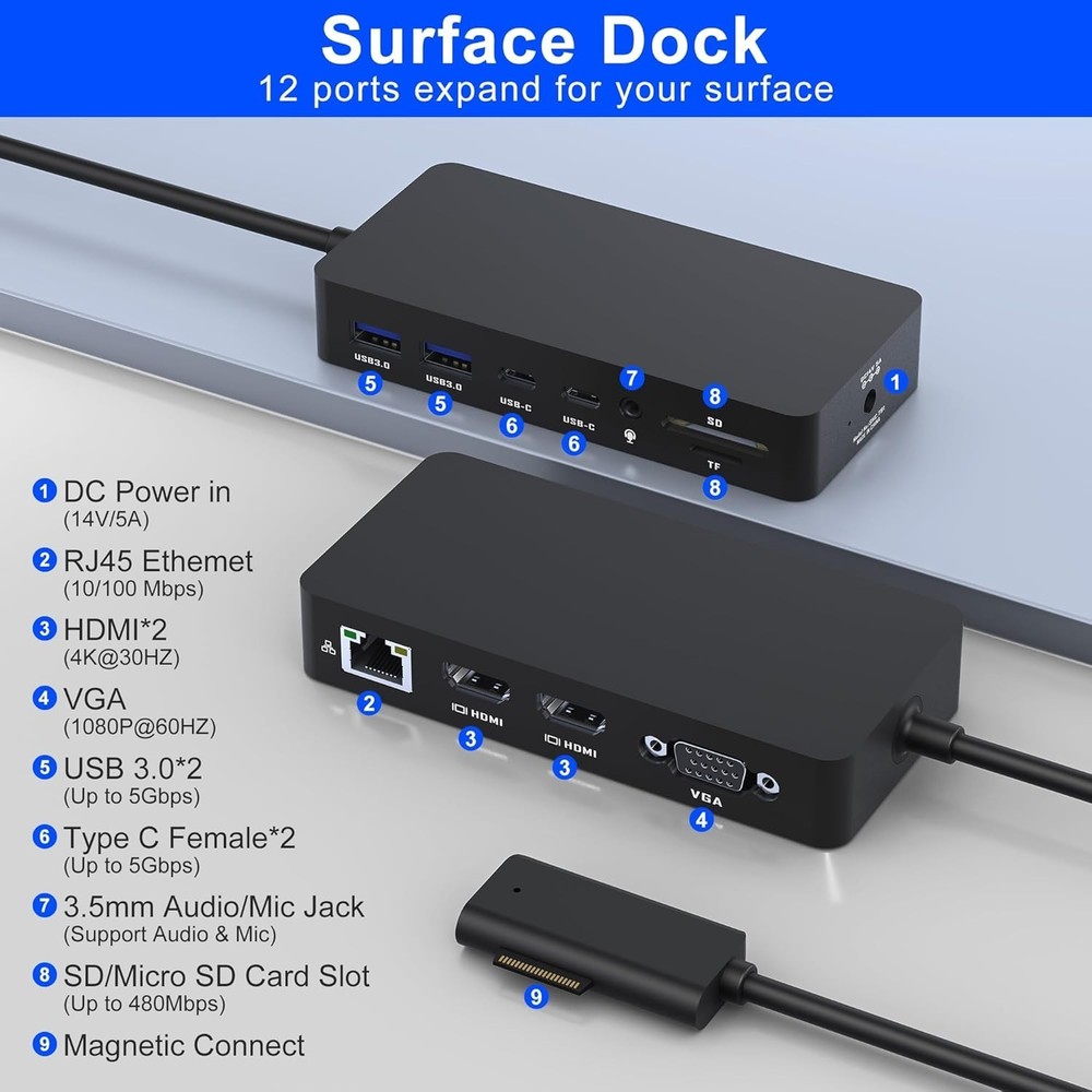 12-in-1 Surface Dock, Triple Display Support with 2 HDMI + VGA, Surface Docking