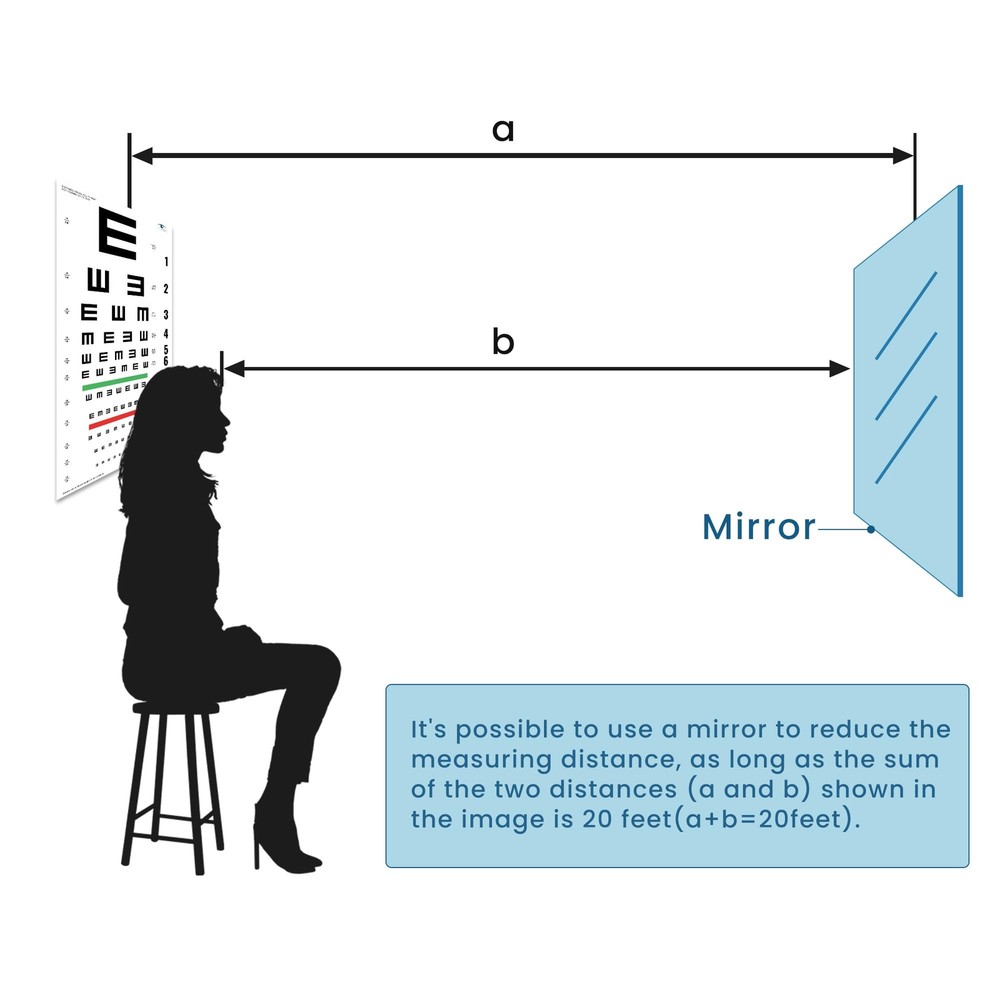 UCanSee E Eye Chart Visual Acuity Chart 22x11 inches