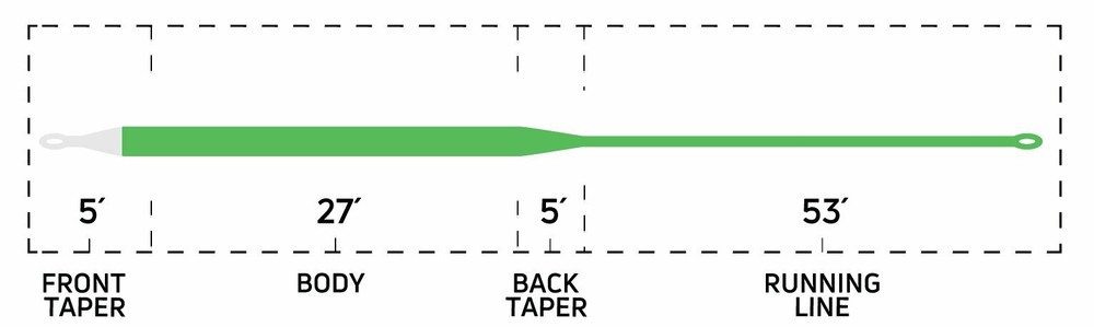 Cortland Ghost Tip 3 Fly Line