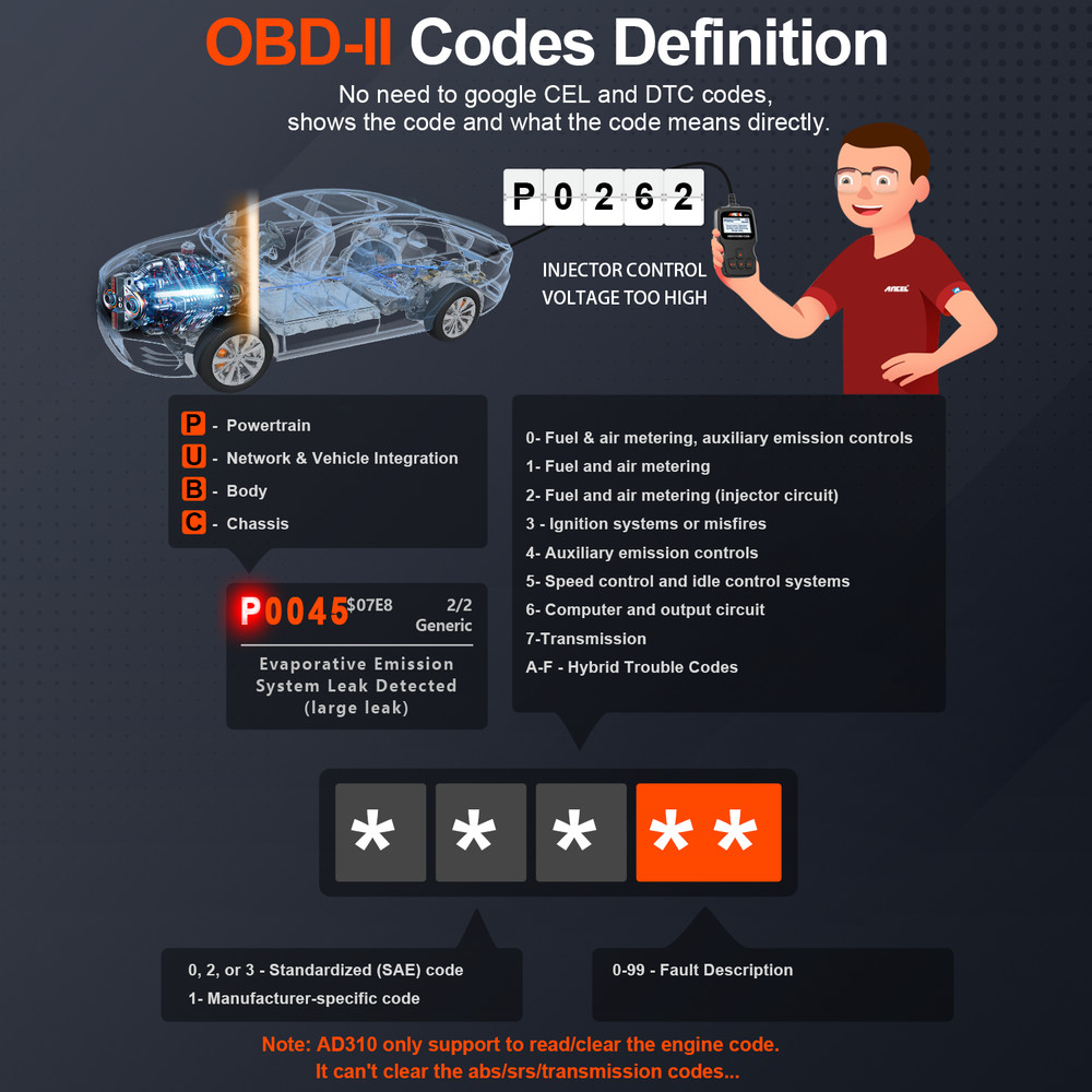 Ancel AD310 Car OBD2 Scanner Code Reader Auto Diagnostic Scan Tool Check Engine