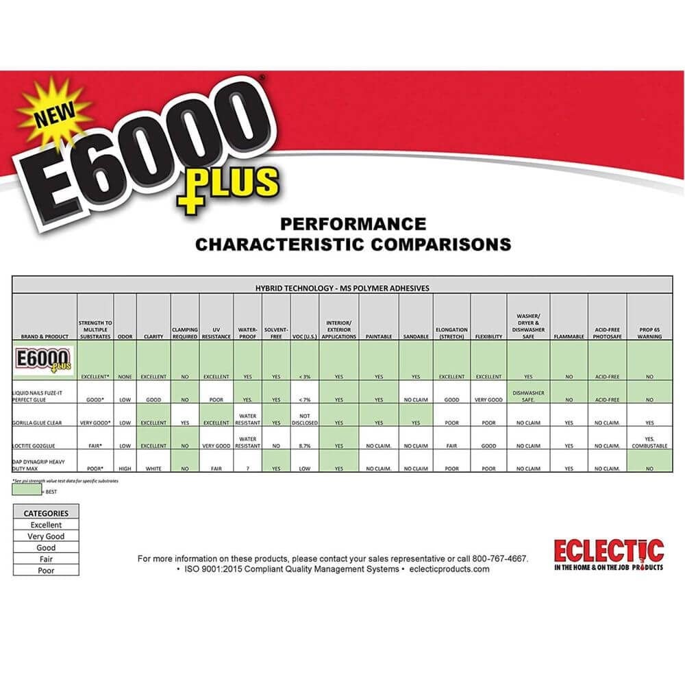 Bond Anything Permanently - E6000 Plus Clear Waterproof Glue 56.1ml