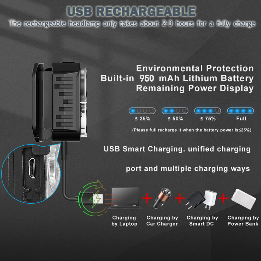 Super Bright LED Headlamp USB Rechargeable Headlight Torch Work Lamp Flashlight