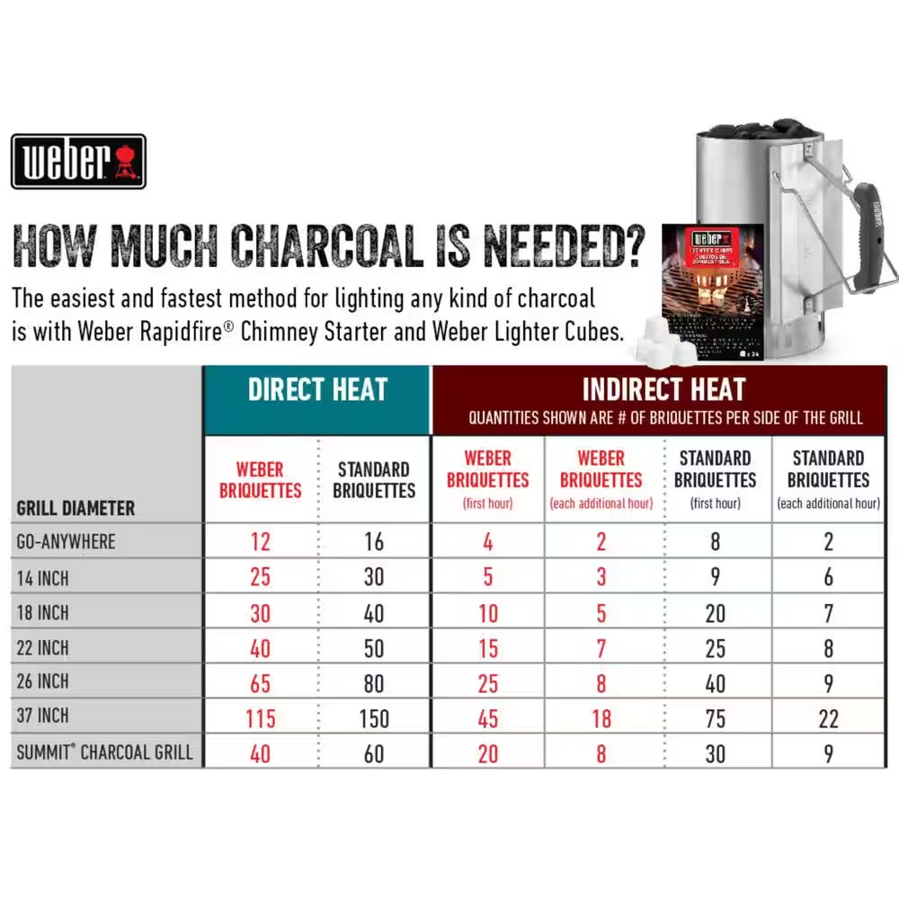 Rapidfire Chimney Charcoal Starter