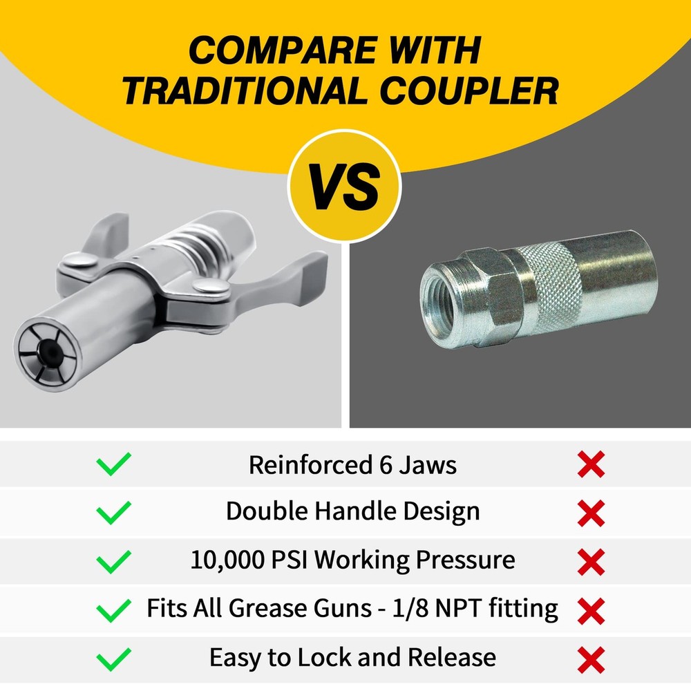 Grease Gun Coupler Double Handle Quick Lock Release Grease Tips Ends Couplers...