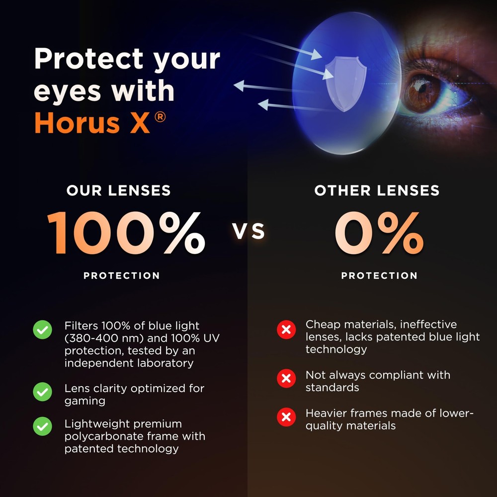Blue Light Glasses Amber Lens 100% Blue Light Blocking - Reduce Eye Strain