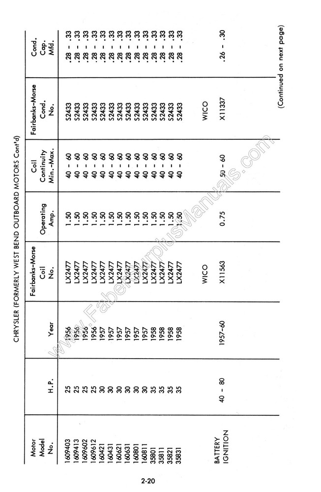 Merc-O-Tronic Ignition Analyzer Model 88 Operation & Data Manual Latest Rev.1173