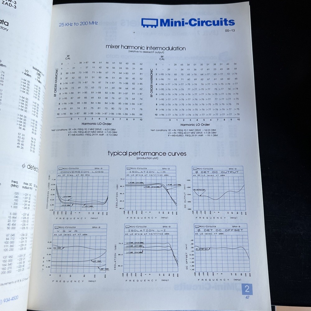 Mini-Circuits 1985 / 1986 RF / IF Signal Processing Handbook Volume 1
