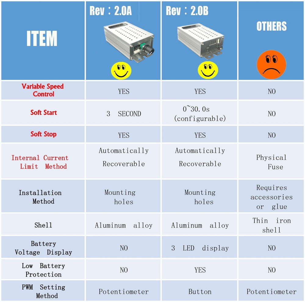 PWM 0-30s Soft Start/Soft Stop Variable Speed DC Motor Speed Controller Batte...