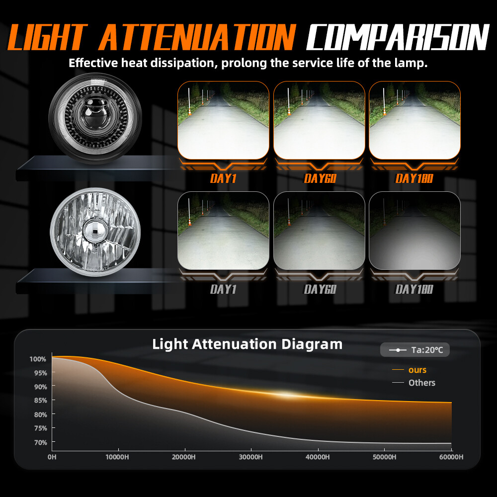 4Pcs For Ford Mustang 1969 5.75" LED Headlights Hi/Lo Beam Start Light Projector