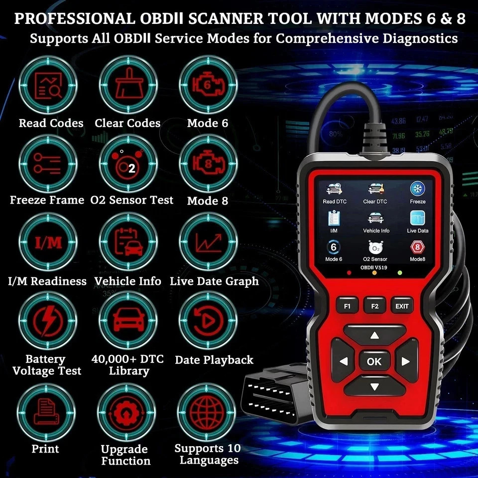 Professional OBD2 V519 Scanner - 2026 Upgraded OBDII + CAN Code Reader