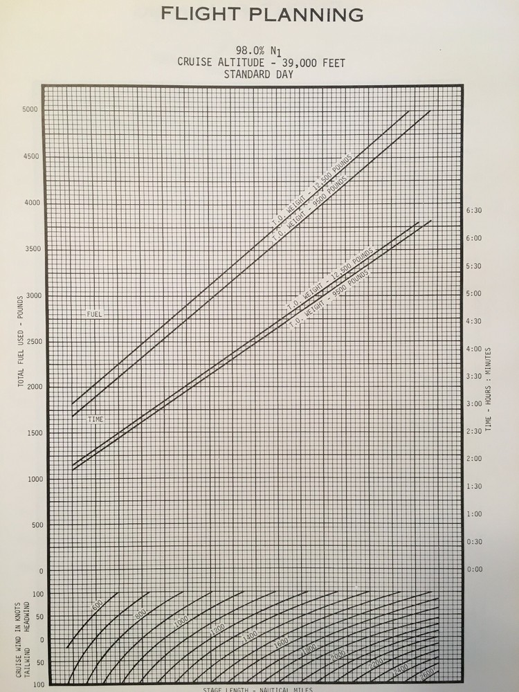 Cessna Citation II/SP Planning and Performance Manual