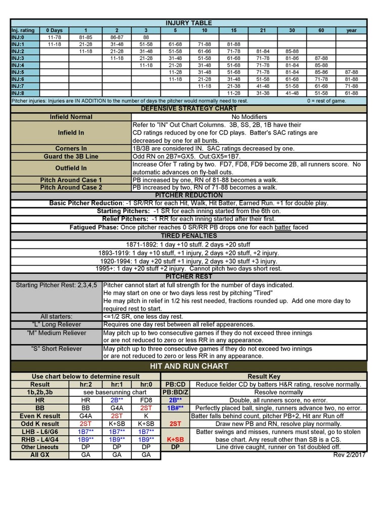 Statis Pro Advanced Baseball Printed Game