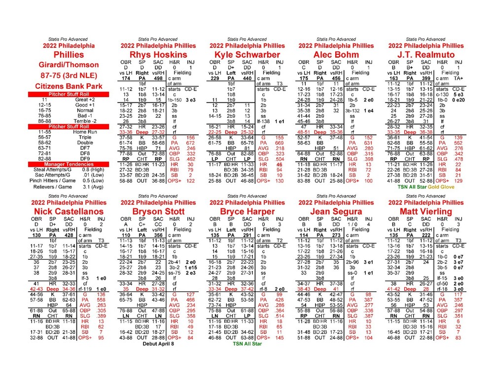 Statis Pro Advanced Baseball Printed Game
